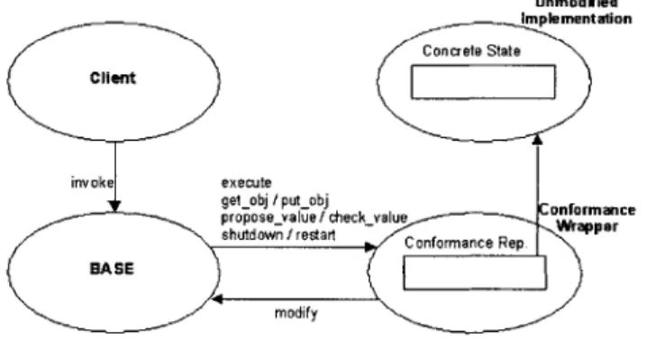 Figure  3-2:  Overview  of BASE  interface