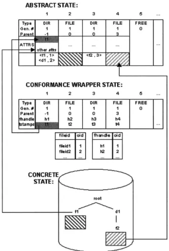 Figure 4-2:  Example of the  abstraction  function