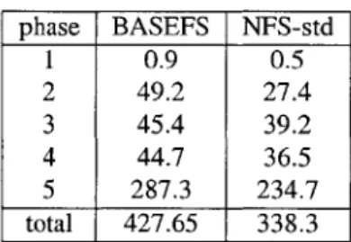 Table  6.1:  Andrew 100:  elapsed  time in  seconds