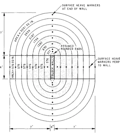 FIG.  5 .   Pattern  of  areas involved  for calc~~lation  of  total  force. 