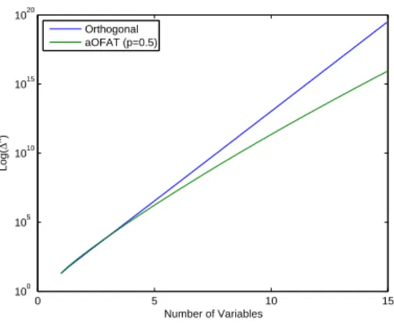 Figure 5-2: Volume of Simplex