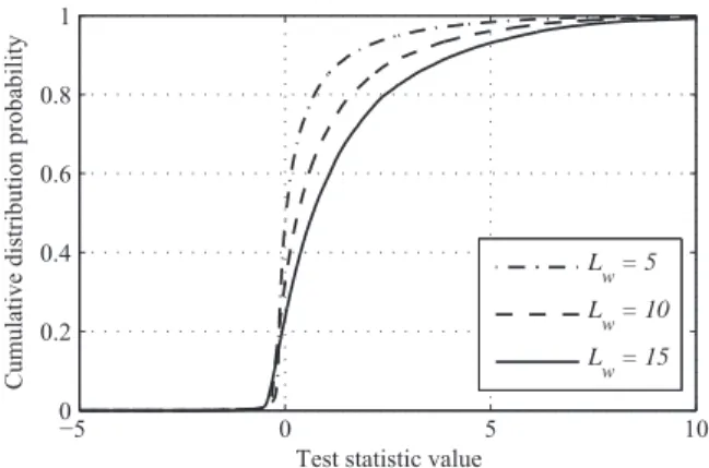 Fig. 1. Empirical cumulative distribution functions of F ^ l;n s ðlÞ (dashed line) and F^ ~ l;n s ðlÞ (solid line) for a data window length L w ¼ 5.