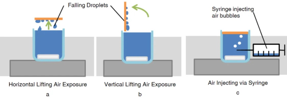 Figure 5 .   Methods for air recharging examined in the experiment 