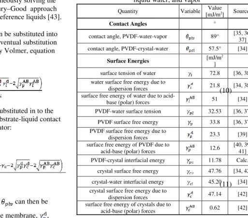 Table 2.1. Surface energy variables and values for CaSO4,  liquid water, and vapor