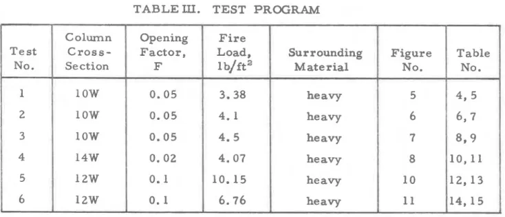 TABLE  LII.  TEST  PROGRAM 