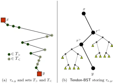 Fig. 2: A tendon in Multifinger-BST T and how its stored using Tendon-BST.