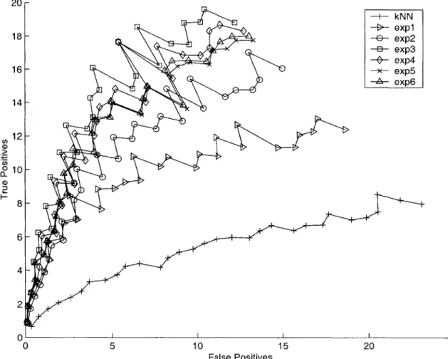 Figure  4-1:  Class  Precision  of  the  Leash  Algorithm