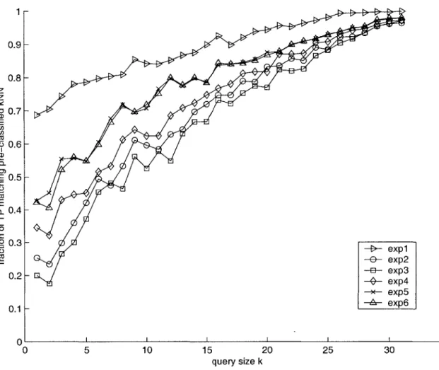 Figure  4-2:  Structure  Preservation  Results  for  the  Leash  algorithm