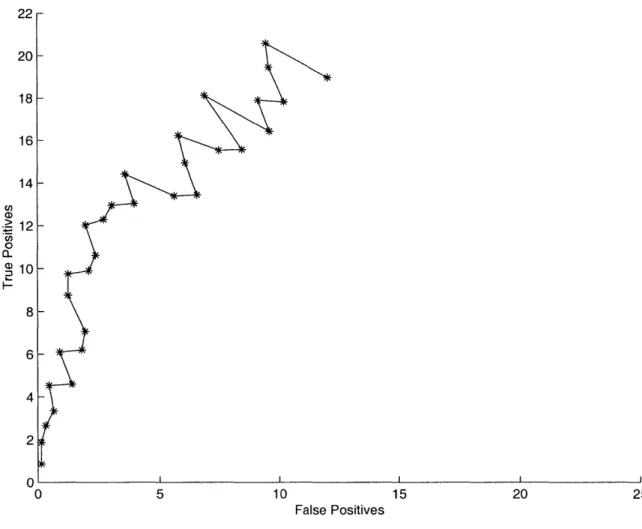 Figure  4-3:  Class  Precision  with  Objective  Feedback