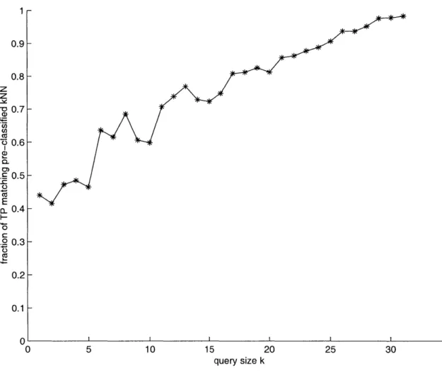Figure  4-4:  Structure  Preservation  with  Objective  Feedback