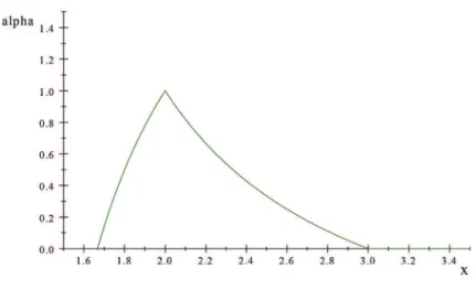 Fig. 2. Fuzzy robust solution Ä ∃∀ .
