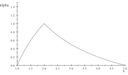 Fig. 3. Fuzzy united solution Ä ∃∃ .