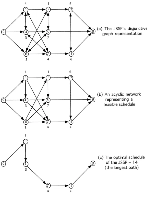 Figure  1-1:  The  example