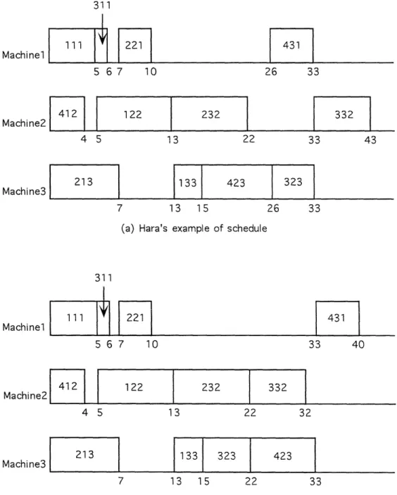 Figure  1-2: The  JSSP  schedules