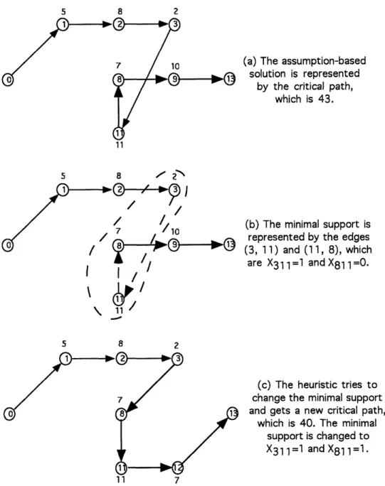 Figure  1-3: The  disjunctive  graph  interpretation