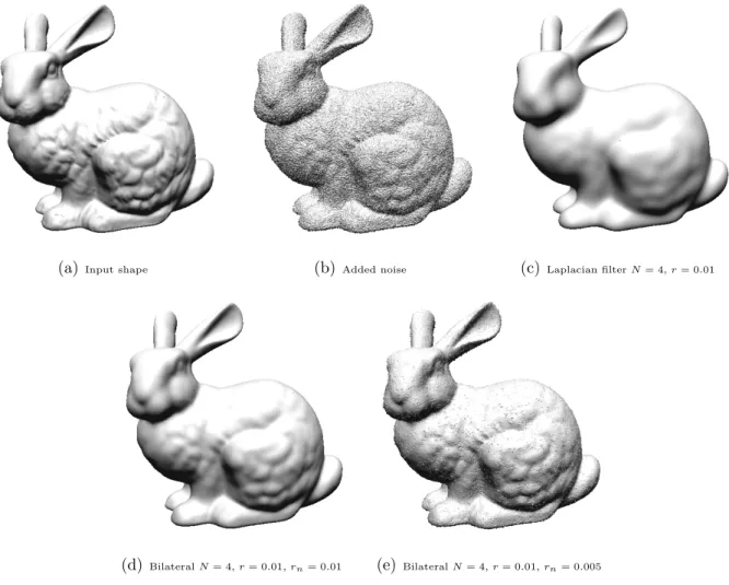 Figure 8: Comparison of the denoising of the bunny shape using the Laplacian filter and the bilateral filter with various parameters.
