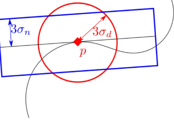 Figure 3: Schematic representation of the parameters of the bilateral filter.