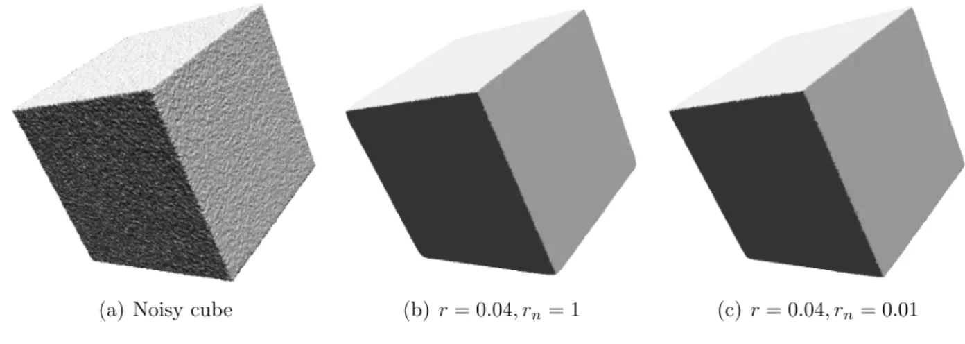 Figure 5: A noisy cube (added noise with variance equal to 0.1% of the bounding box size) and its denoising with one iteration of the bilateral filter with various parameters