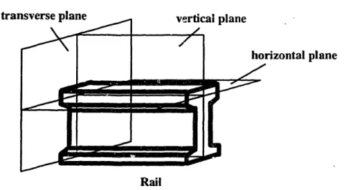 Figure  2.1  shows  the positions  of transverse  and  longitudinal  planes  for rail  head.