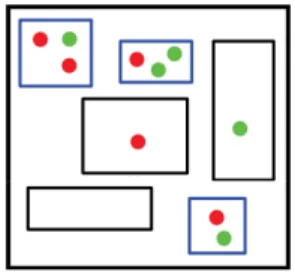Fig. 2. Possible configurations of background (in red) and fore- fore-ground (in green) clicks inside a superpixel