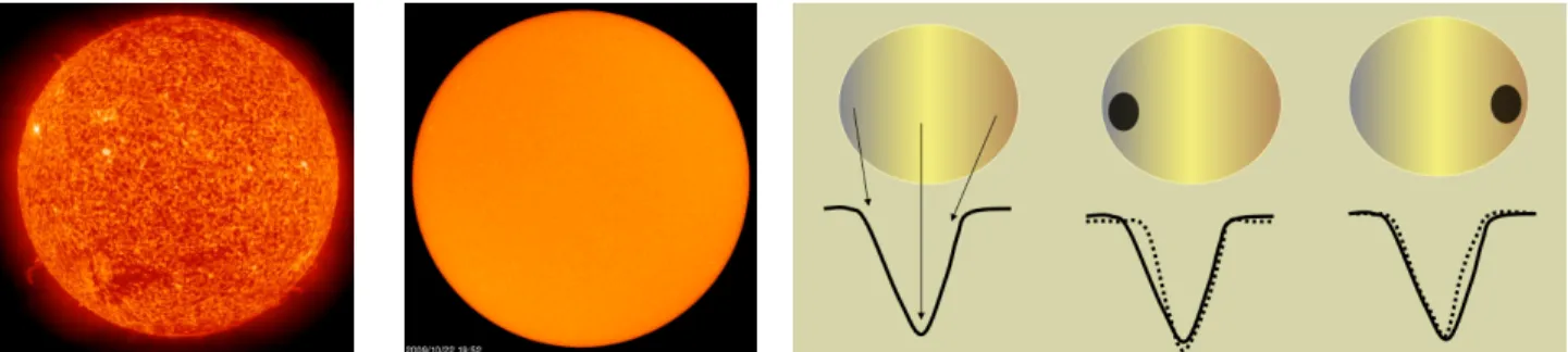 Figure 1: Images of the Sun taken on Oct 22, 2009 at blue wavelengths of 3040 A (left) and red wavelengths (central  wavelength 6780 A)