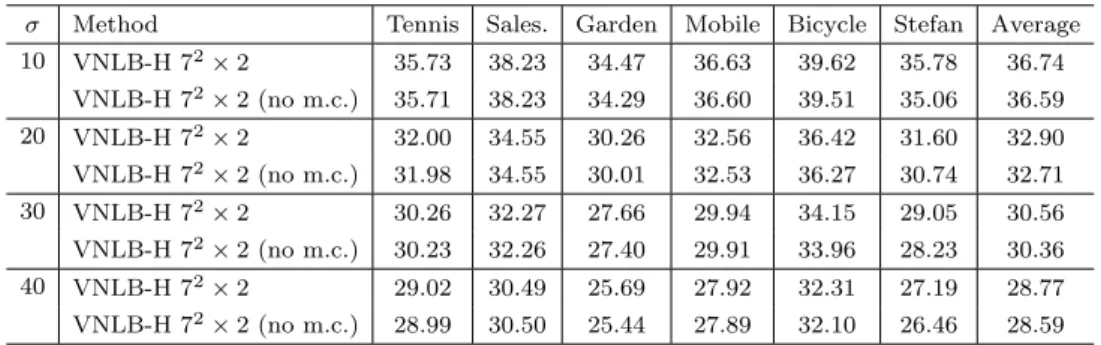 Table 4: Results without a motion compensated search region (no m.c.). See text for details.