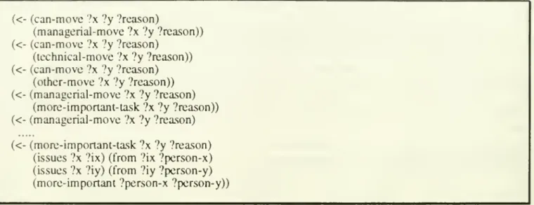 Figure 4: A Part of Justification Rules for &#34;MOVE&#34;