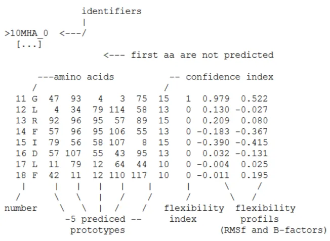 Figure  3.  Protein  prediction  example.  The  first  line  corresponds  to  the  identifier  provided by the user