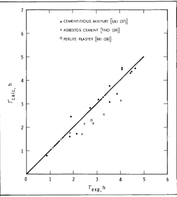 Figure  11. Comparison  between calculated and experimental  fire  resistances  (calculated  from  formula  (19) for light  pro-  tections containing cementitious components)