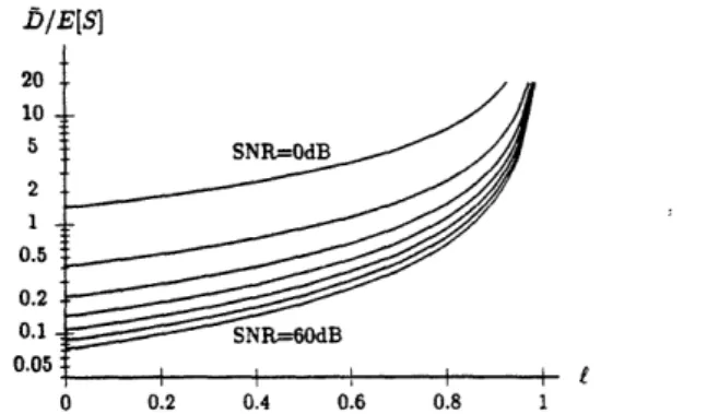 Fig.  1.  Transmission  of a packet  in  the example  system.  In  the  figure,  n(t)  correspond  to  different SNR values  ranging from 0  dB to  60  dB  in increments denotes  the  number of active  transmitters