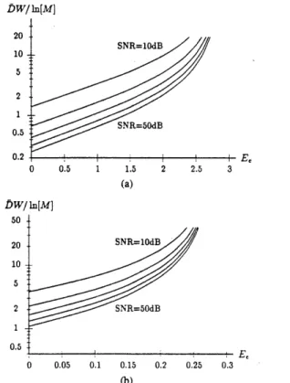 Fig.  5.  /3  as  a  function  of  p  for  various  cases  of  Ex  50