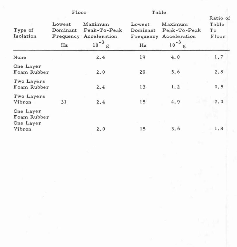 TABLE IV