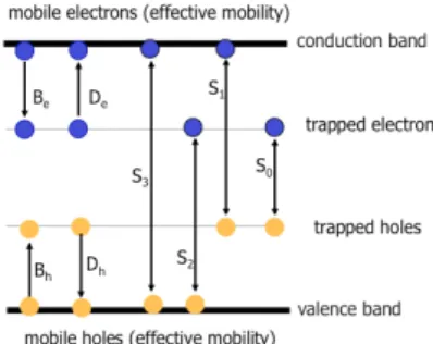 Figure 1: Schematic representation of the charge  transport model. 