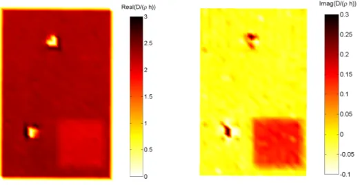 Fig. 2. Structural parameter estimated at each point, averaged in the frequency range [1 5] kHz