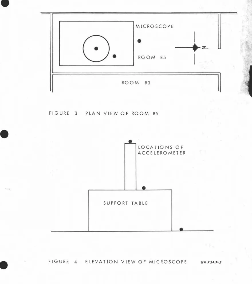 FIGURE 4 ELEVATION VIEW OF MICROSCOPE GT?S.243-2