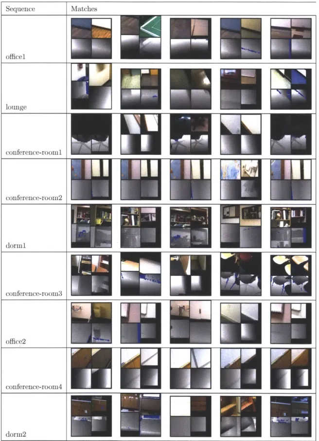 Figure  7-4:  Random,  correct  Shape  Anchor  detections.  Each match  is  displayed  as  a 2  x  2  figure,