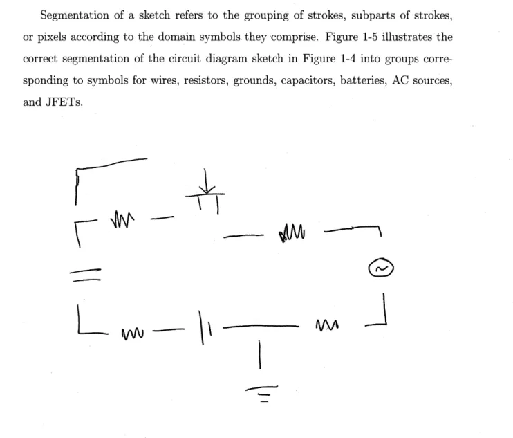 Figure  1-5:  A  correct  segmentation  of the  sketch  in  1-4.  Symbols  are  spatially  sepa- sepa-rated  to  indicate  groupings  of  stroke  segments.