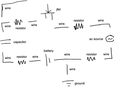 Figure  1-6:  An  example  of classification  of a  segmented  sketch.  Symbols are  spatially separated  to  indicate  groupings  of  stroke  segments.