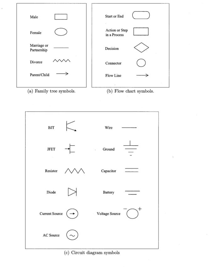 Figure  2-1:  Lexicons  for  each  domain.
