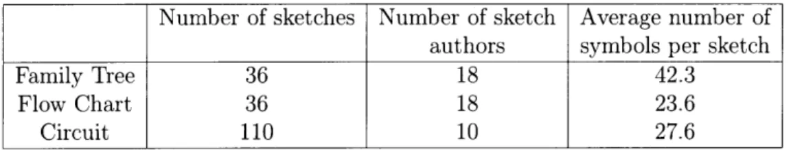Table  2.1:  Statistics  for  the  data  sets  used  throughout  this  work.