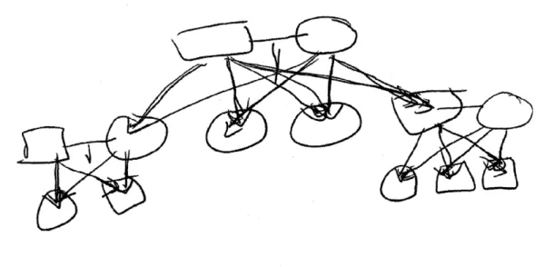 Figure  3-1:  A  family  tree  sketch.  Knowledge  of the  concept  of  an  arrow  is  useful  for segmenting  this  sketch.