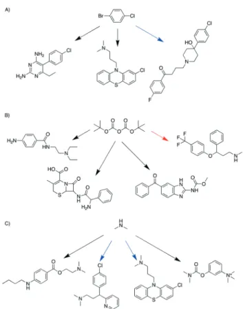 Fig. 1 Examples of chemicals that were shared by more targets in the combined analysis compared to the separate analysis