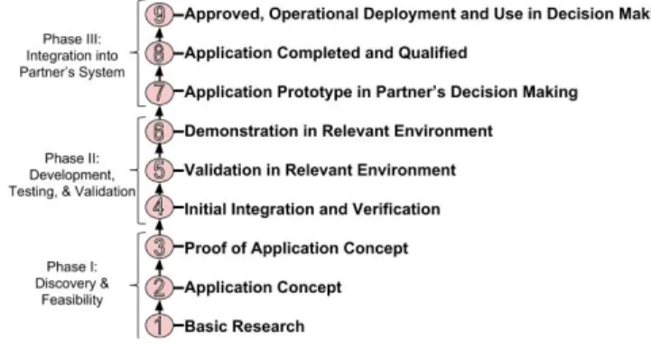 Figure 3. Generic Earth Observation Data Value Chain