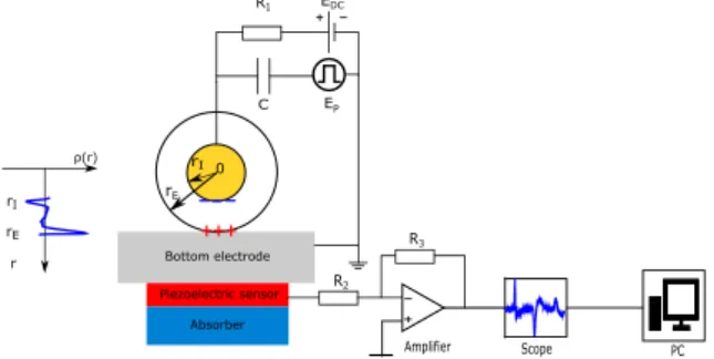 Fig.  3:  Schematic  diagram  PEA  witch  an  example  of  load profile. 