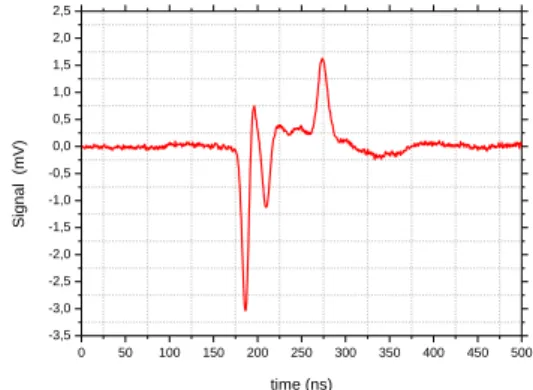 Fig. 6: PEA calibration signal for a PTFE sample 100  µm thick 