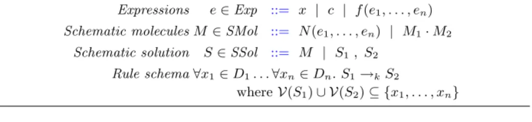Table 1. Chemical reactions where N ∈ N , c 1 , . . . , c n ∈ C, ar(N ) = n and k ∈ R + ∪ {∞}.