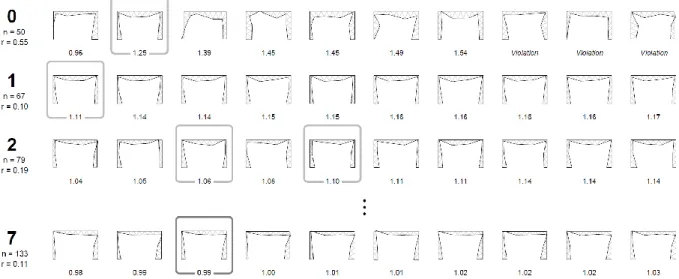 Fig. 20. Excerpt of eight successive generations for a free exploration approach, in which designs are selected by the  user primarily based on qualitative aesthetic characteristics