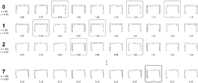 Fig. 22. Excerpt of eight successive generations for a hybrid exploration approach, in which designs are selected by  the user based on both quantitative and qualitative performance