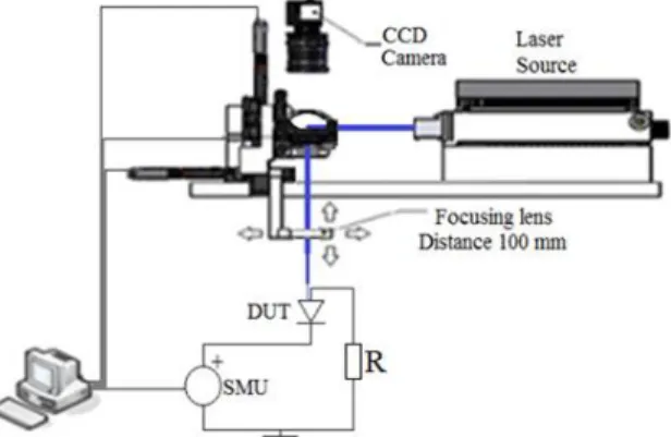 Fig. 3. Top view of OBIC measurement at 1000 V. Position  of the tip is deduced from the lower signal level