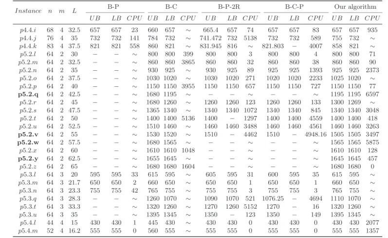 Table 3 – continued from previous page